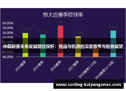 中超联赛未来发展路径探析：挑战与机遇的深度思考与前景展望