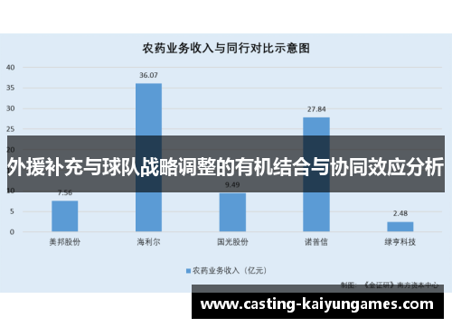 外援补充与球队战略调整的有机结合与协同效应分析