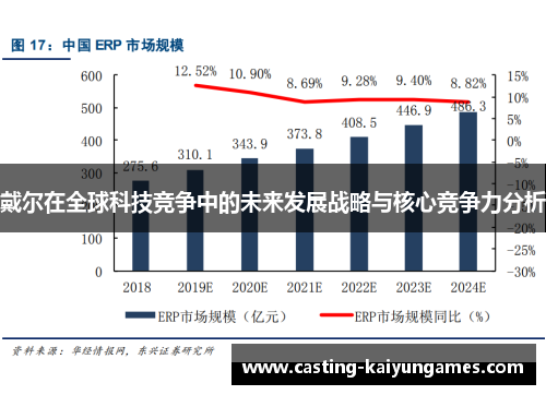 戴尔在全球科技竞争中的未来发展战略与核心竞争力分析