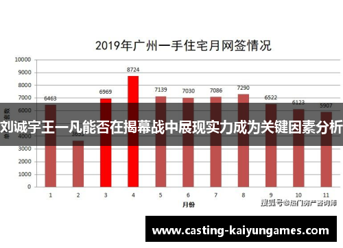 刘诚宇王一凡能否在揭幕战中展现实力成为关键因素分析