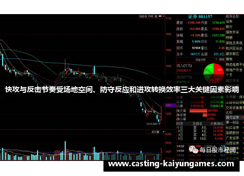 快攻与反击节奏受场地空间、防守反应和进攻转换效率三大关键因素影响