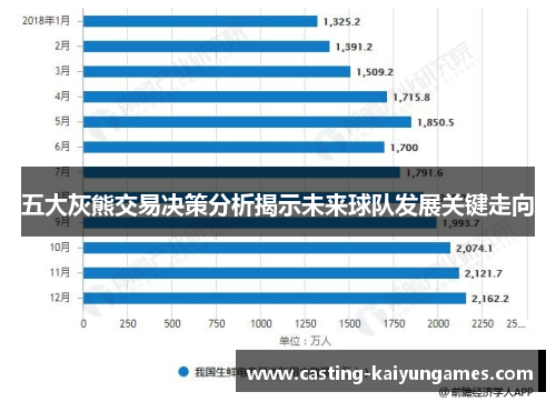 五大灰熊交易决策分析揭示未来球队发展关键走向