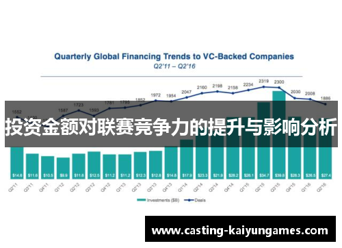 投资金额对联赛竞争力的提升与影响分析