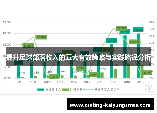 提升足球部落收入的五大有效策略与实践路径分析