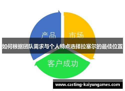 如何根据团队需求与个人特点选择拉塞尔的最佳位置