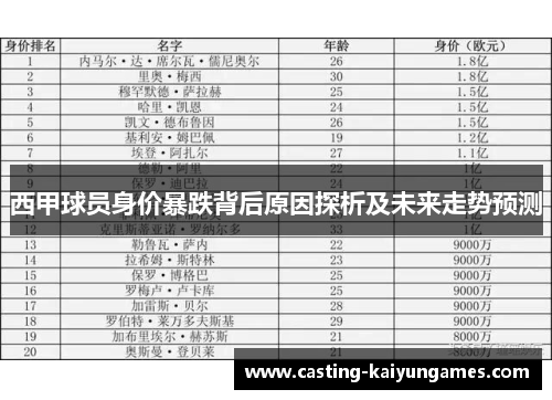 西甲球员身价暴跌背后原因探析及未来走势预测