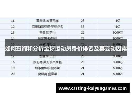 如何查询和分析全球运动员身价排名及其变动因素